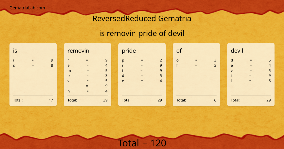 is removin pride of devil in reversedReduced Gematria